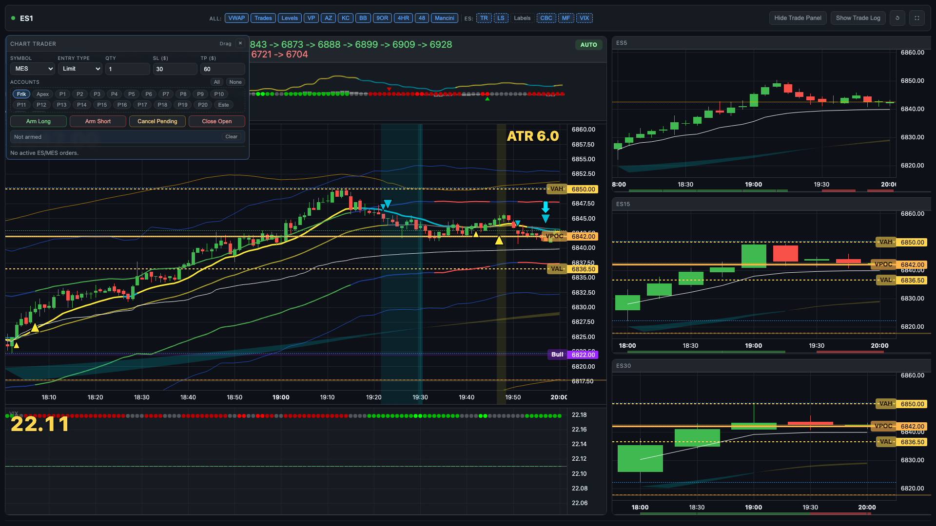 TradingPlace portal chart captured at noon during a trading day