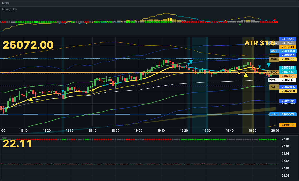 Portal chart main panel close-up at noon trading day