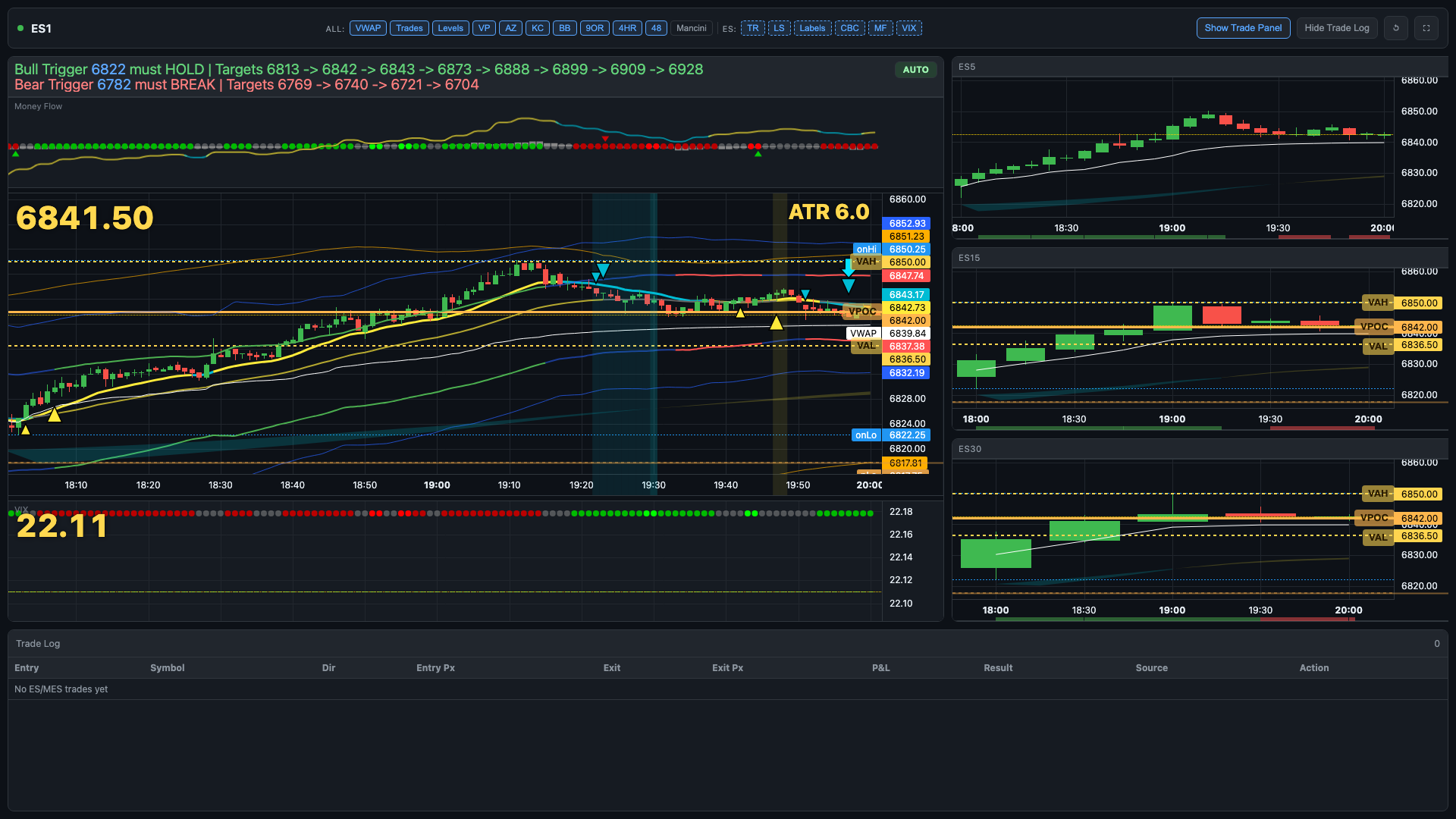 Portal chart noon view with Mancini and labels toggled on