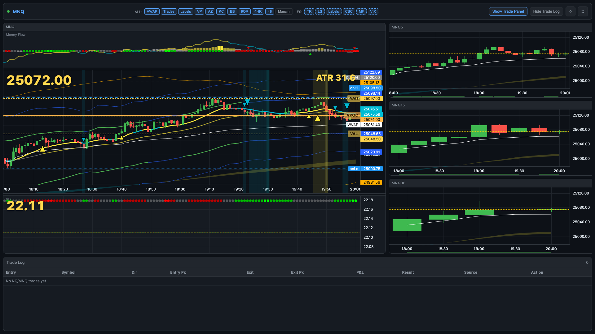 Portal chart switched to MNQ at noon trading day