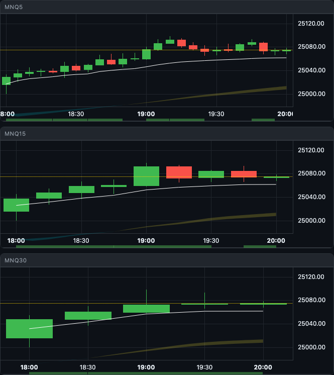 Portal chart right-side timeframe panels at noon trading day