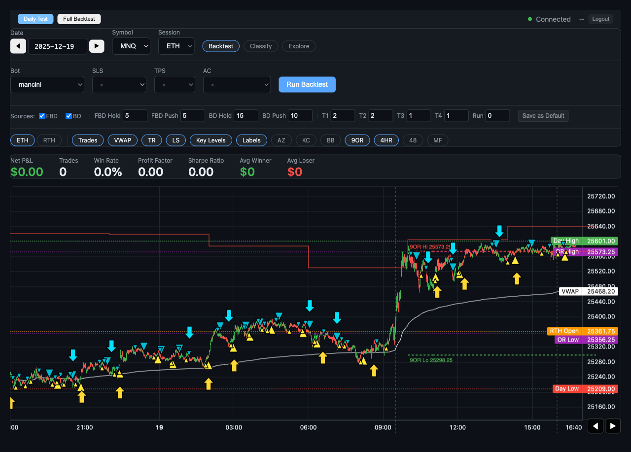 Portal chart in RTH session view