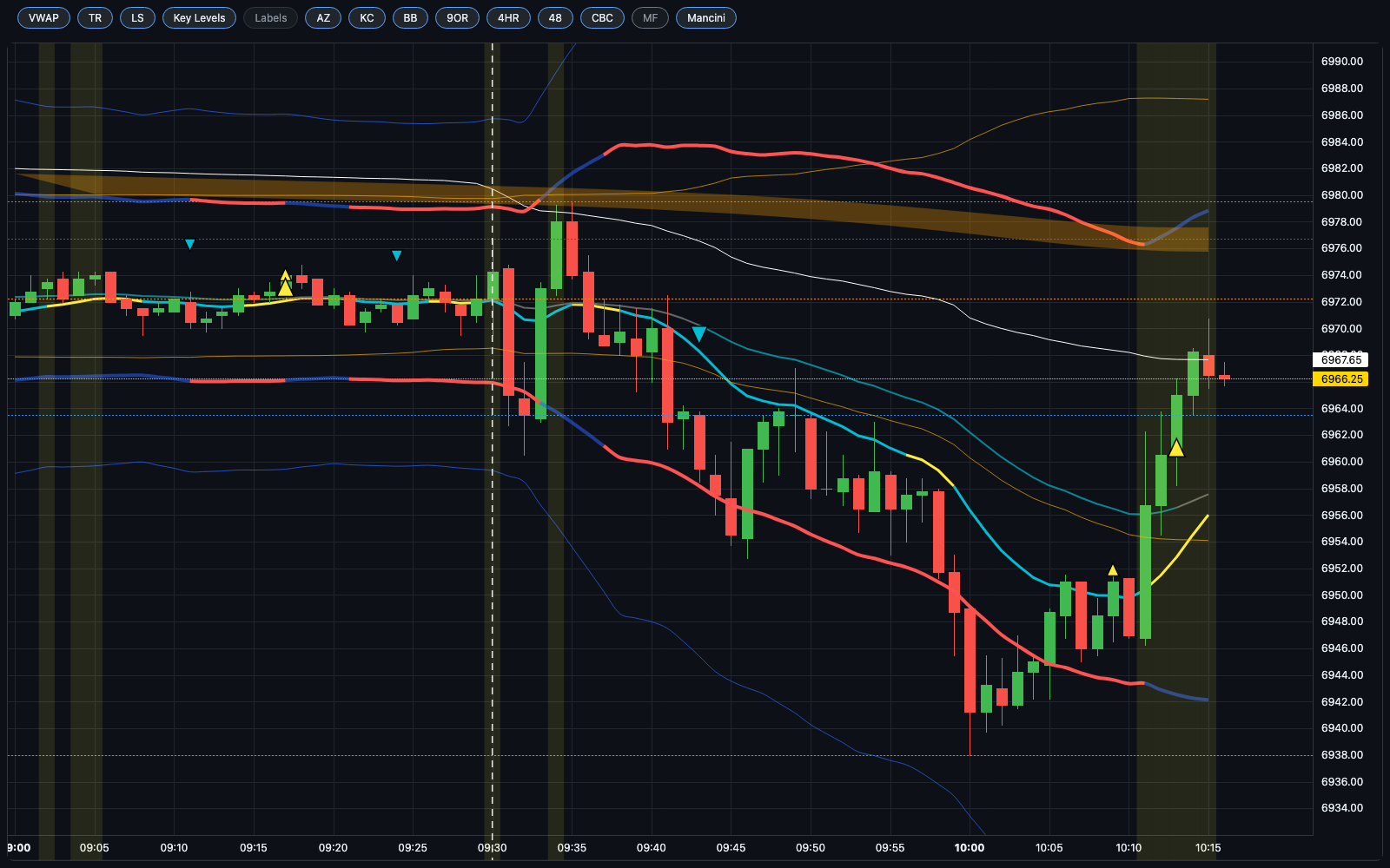 Playback chart with all indicators visible