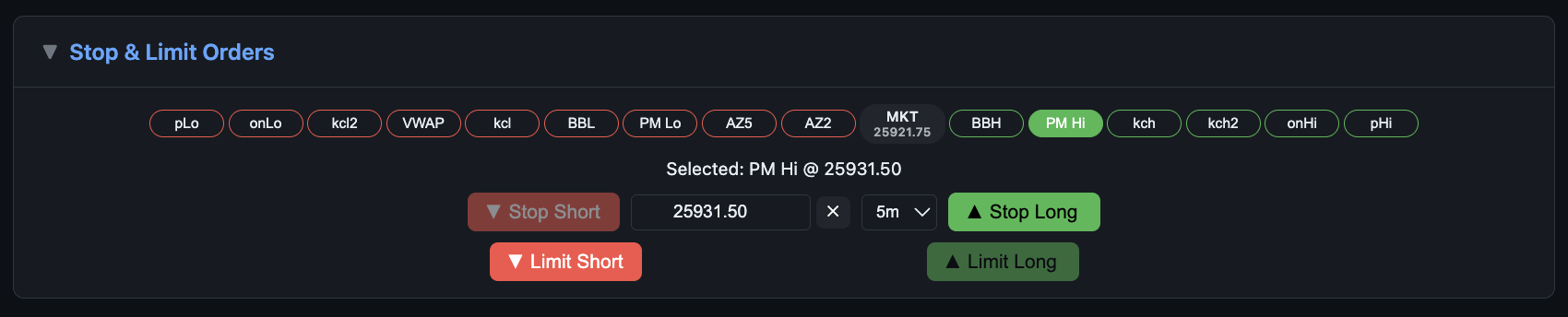 Stop and limit orders at technical levels